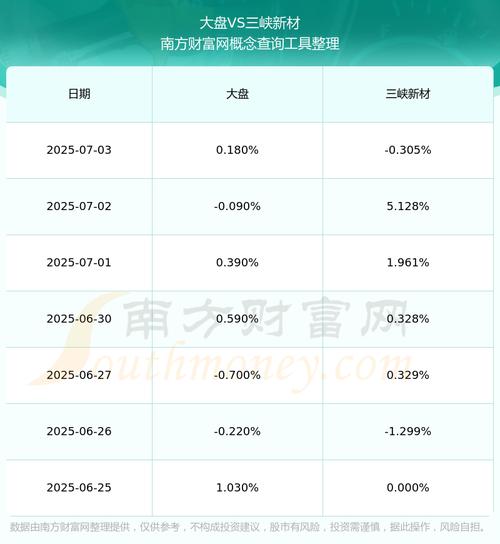 600293三峽新材股吧，600293多晶硅概念股龍頭